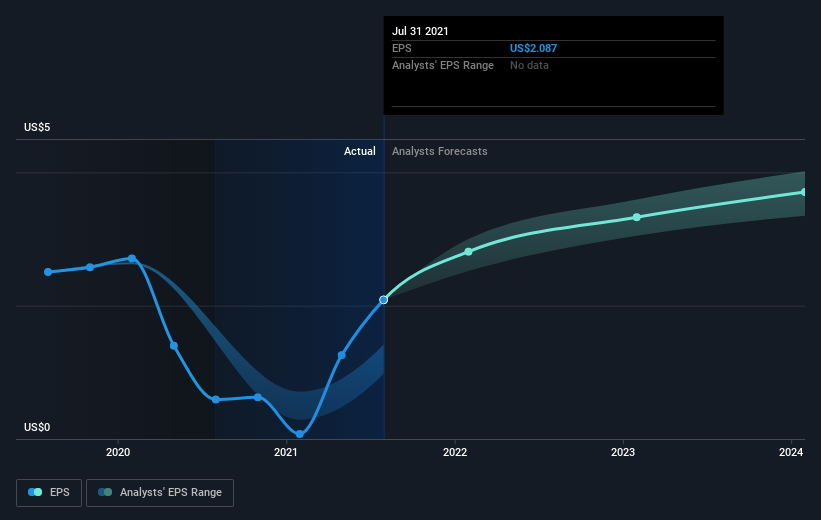 Tjmaxx Christmas 2022 Earnings Tjx Companies' (Nyse:tjx) Five-Year Earnings Growth Trails The 15% Yoy  Shareholder Returns | Nasdaq
