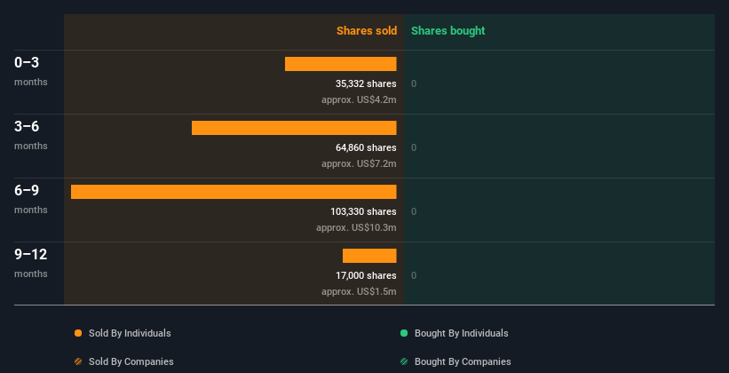 insider-trading-volume