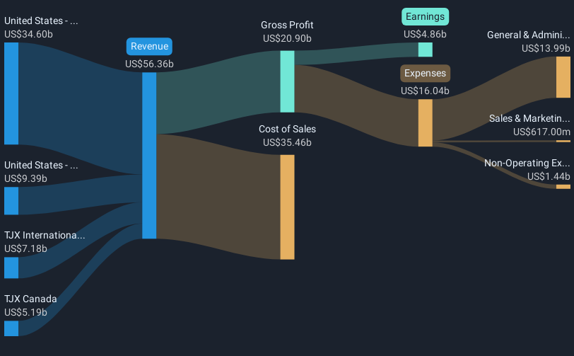 revenue-and-expenses-breakdown