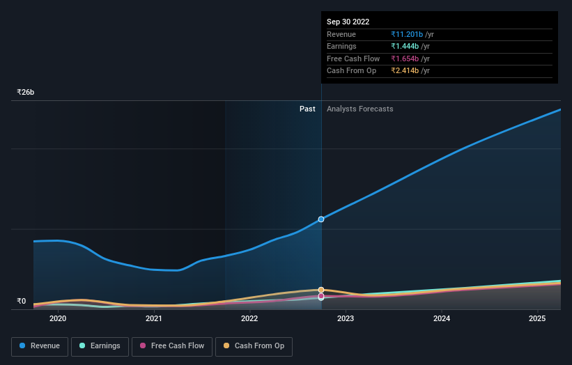 earnings-and-revenue-growth