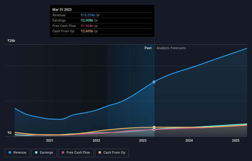 earnings-and-revenue-growth