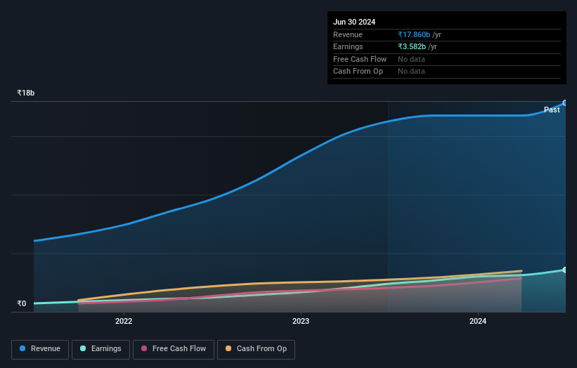 earnings-and-revenue-growth