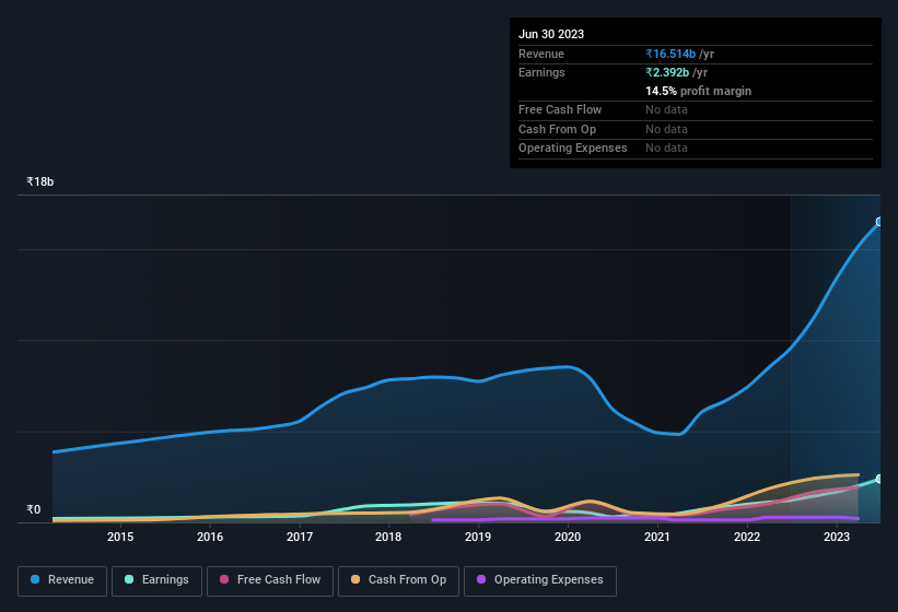 earnings-and-revenue-history