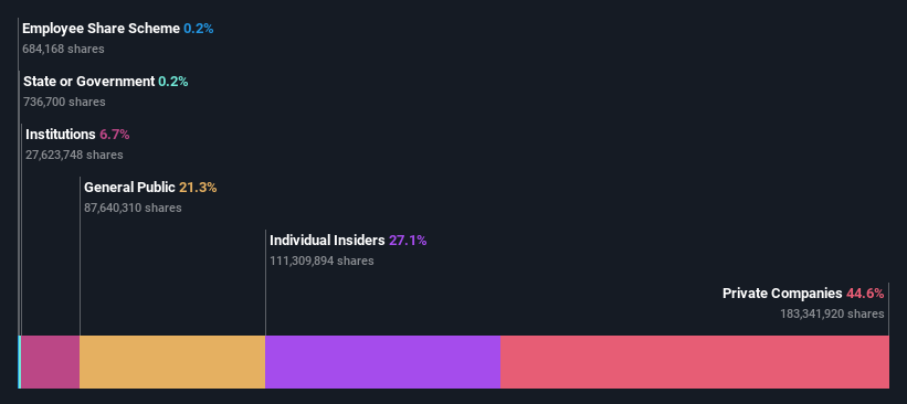 ownership-breakdown