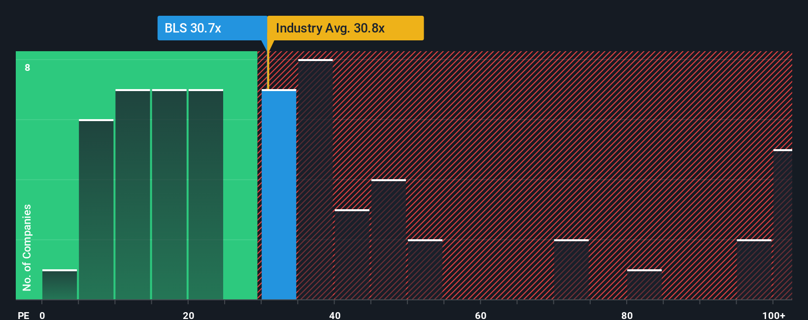 pe-multiple-vs-industry