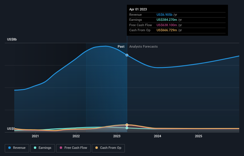 earnings-and-revenue-growth