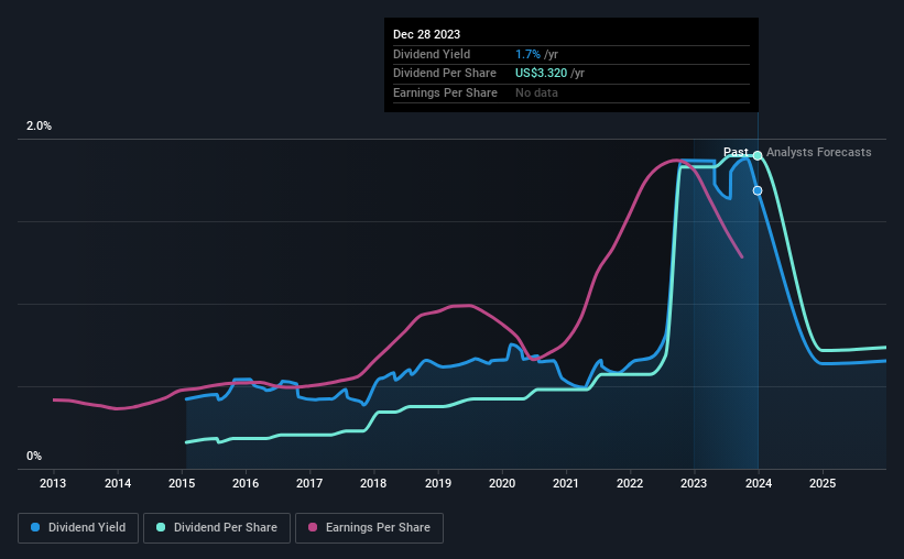 Here's What We Like About Landstar System's (NASDAQLSTR)