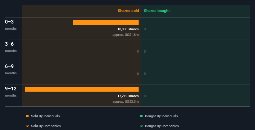 insider-trading-volume