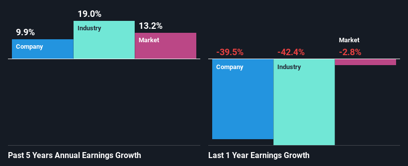 past-earnings-growth