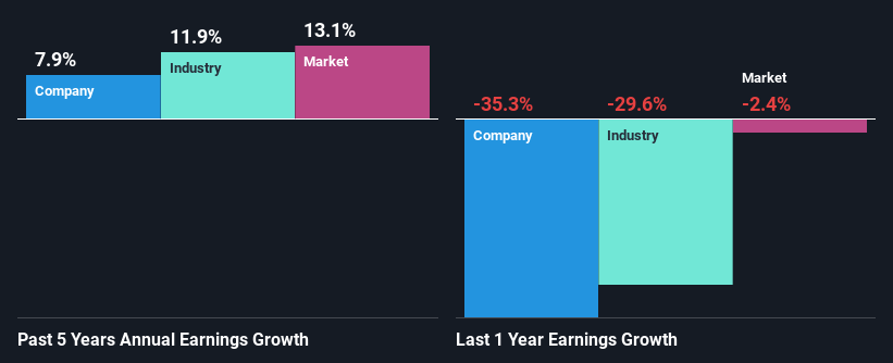 past-earnings-growth