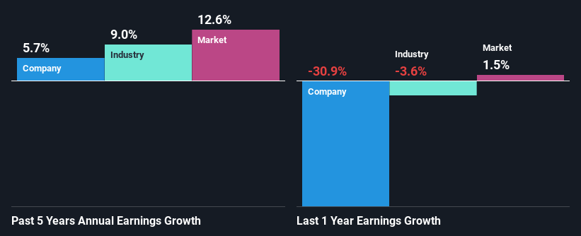 past-earnings-growth