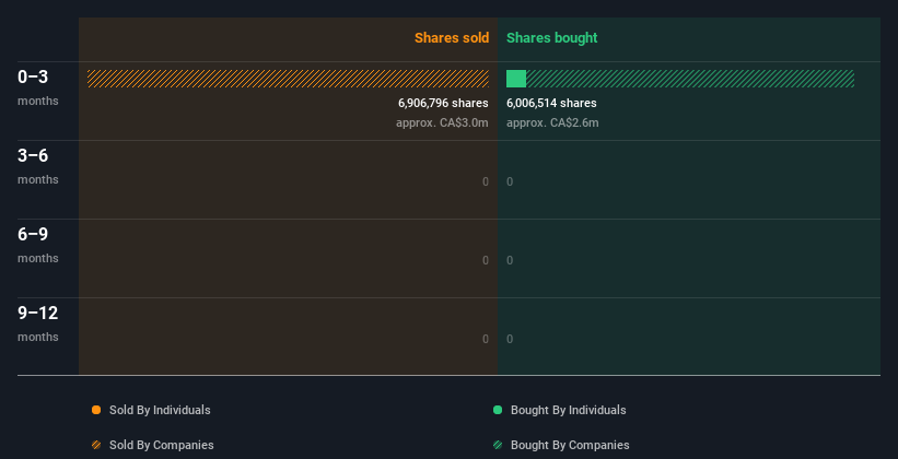 insider-trading-volume