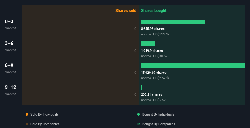 insider-trading-volume