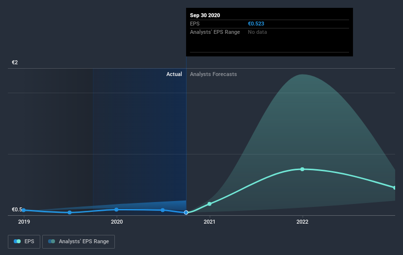 earnings-per-share-growth