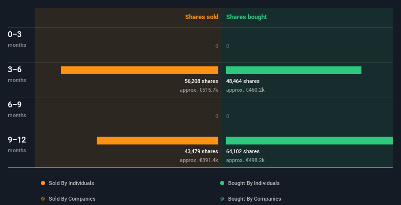 insider-trading-volume