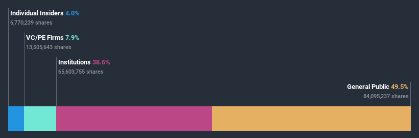 ownership-breakdown