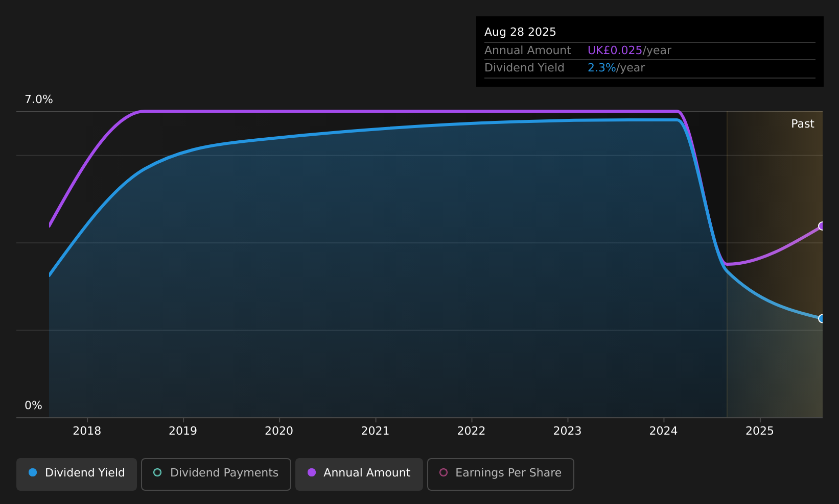 historic-dividend