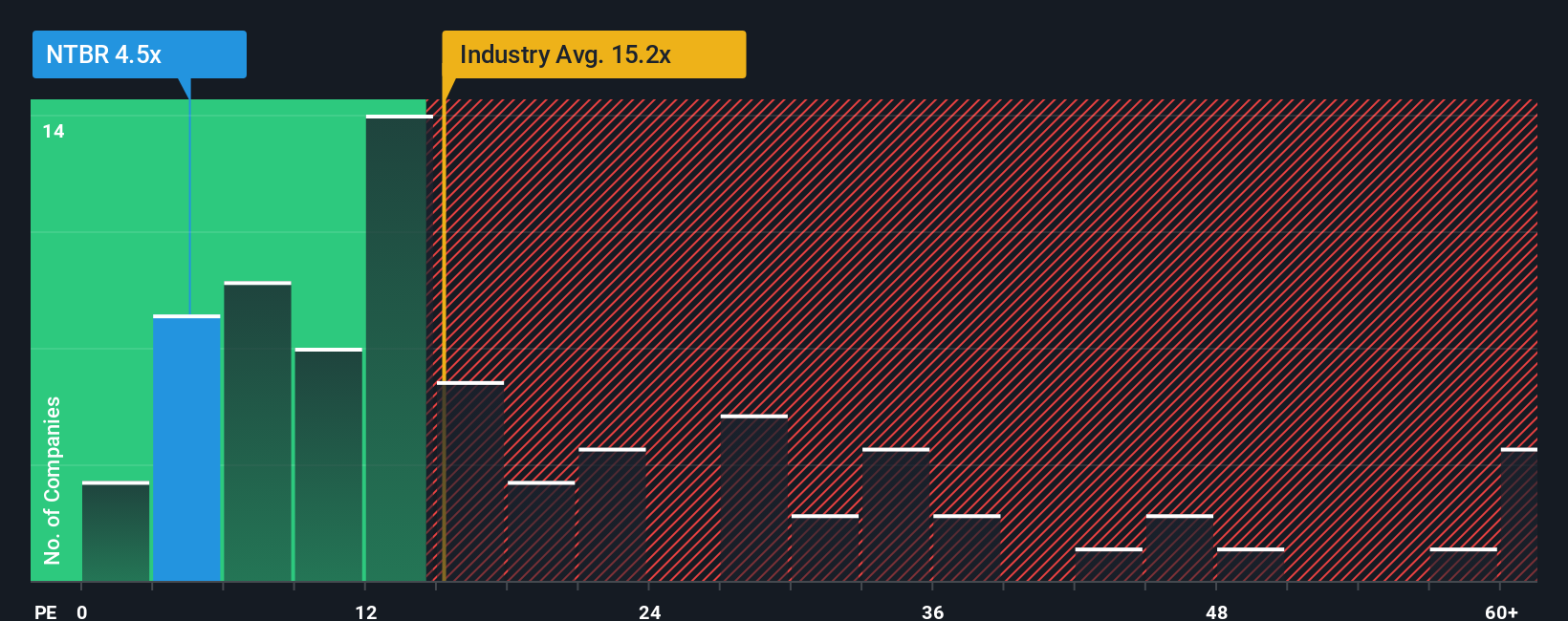 pe-multiple-vs-industry