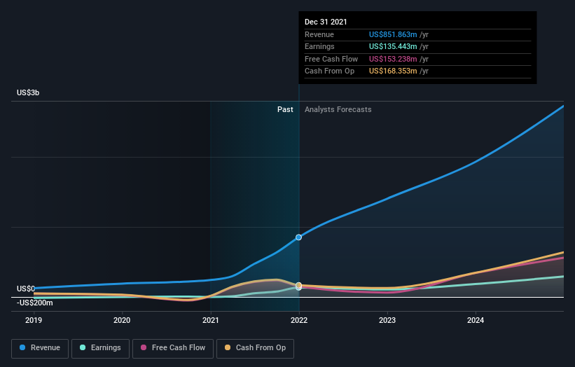 earnings-and-revenue-growth