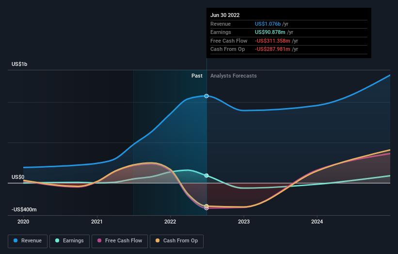 As Upstart Holdings (NASDAQUPST) pops 13 this past week, investors