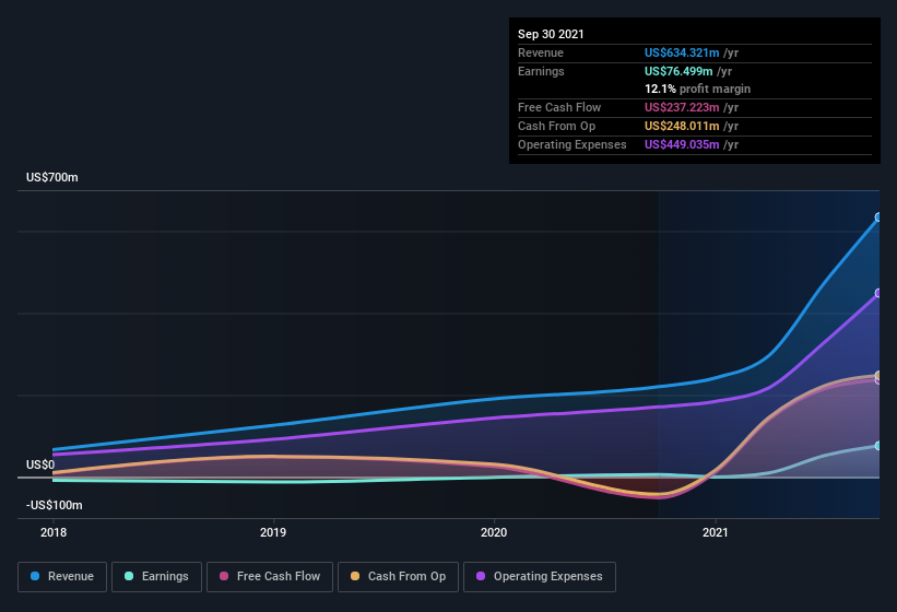 Here's Why I Think Upstart Holdings (NASDAQUPST) Is An Interesting