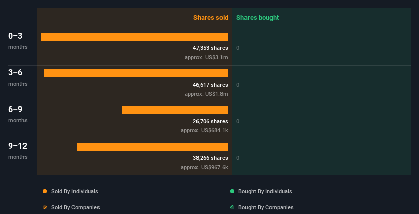 insider-trading-volume