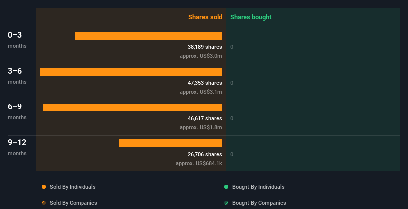 insider-trading-volume