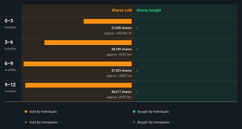 insider-trading-volume