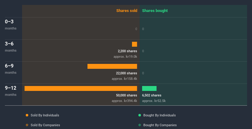 insider-trading-volume