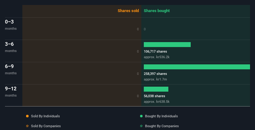 insider-trading-volume