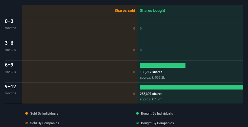 insider-trading-volume