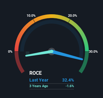 roce