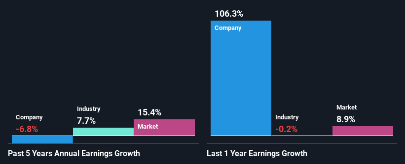 past-earnings-growth