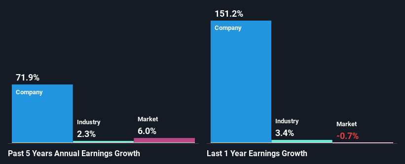 past-earnings-growth