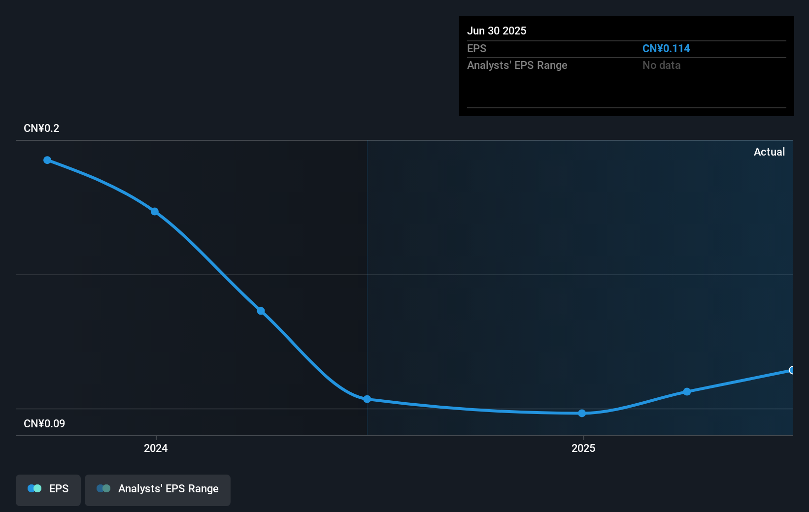 earnings-per-share-growth