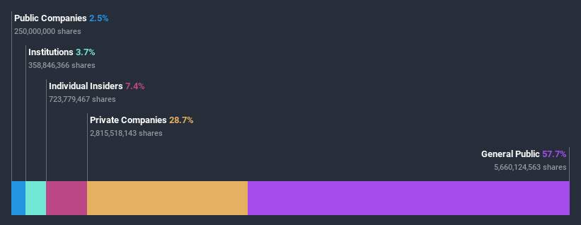 ownership-breakdown