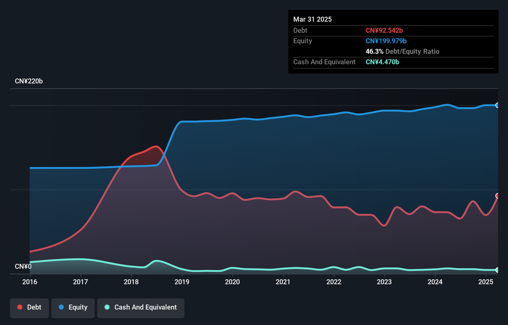 debt-equity-history-analysis