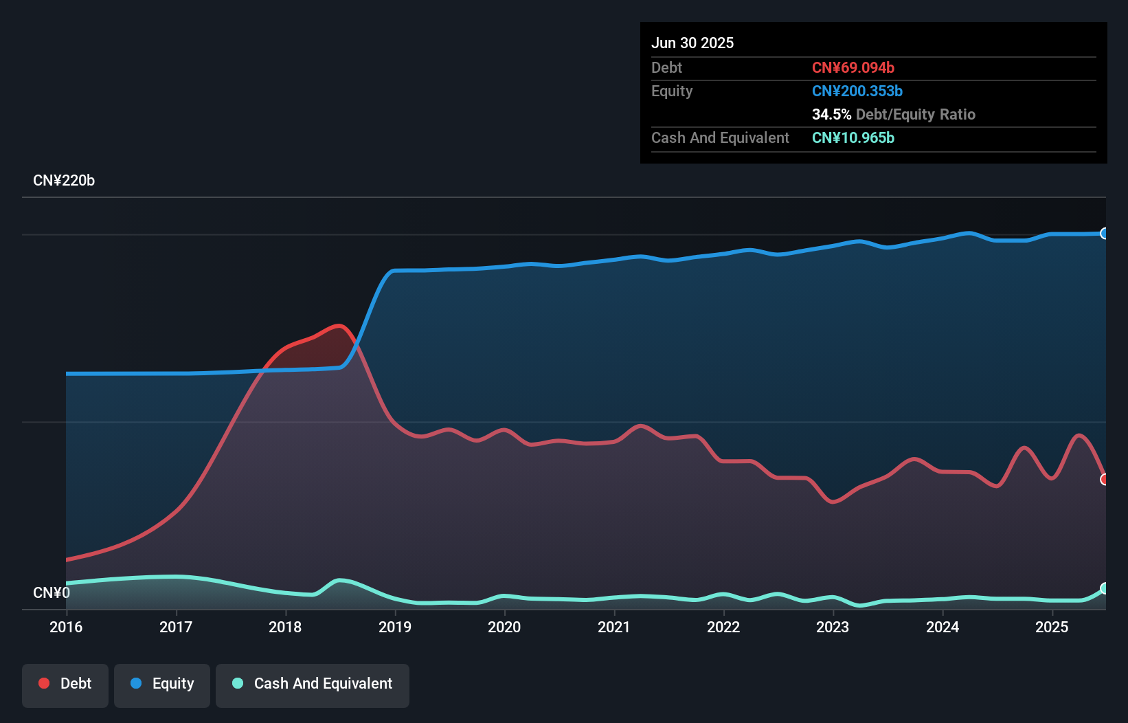 debt-equity-history-analysis