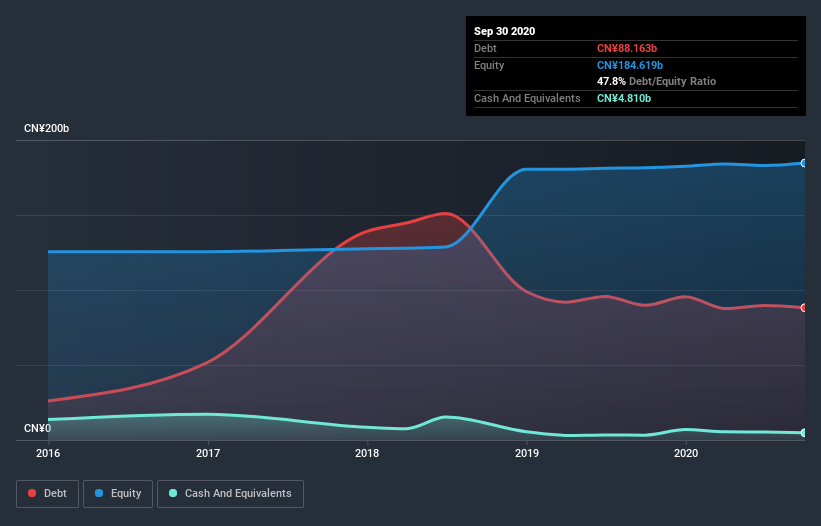 debt-equity-history-analysis