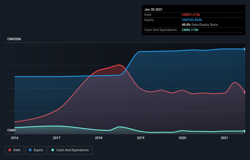 debt-equity-history-analysis