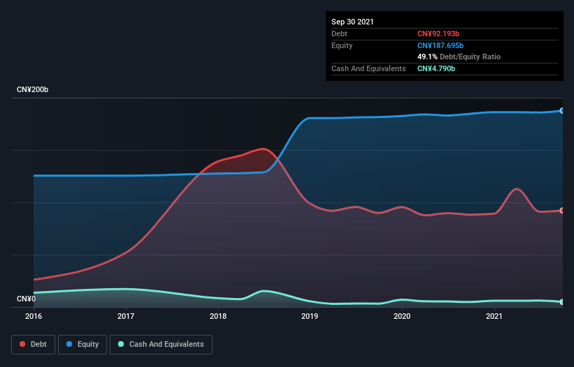 debt-equity-history-analysis