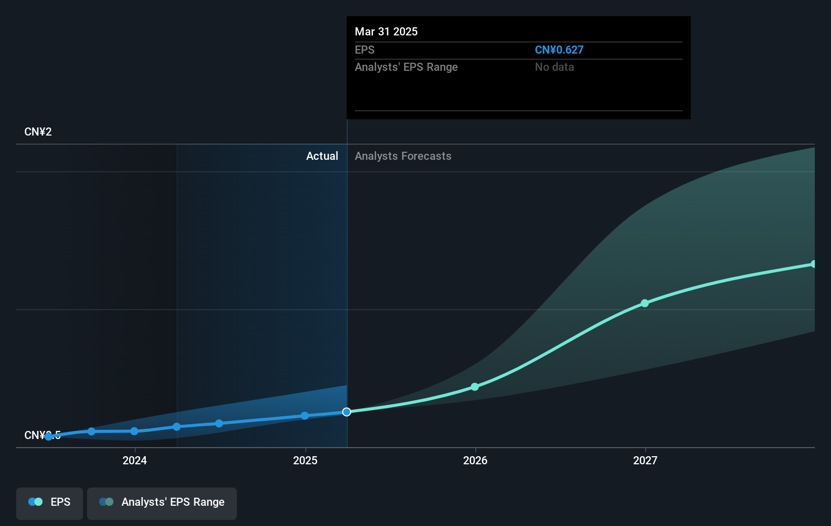 earnings-per-share-growth