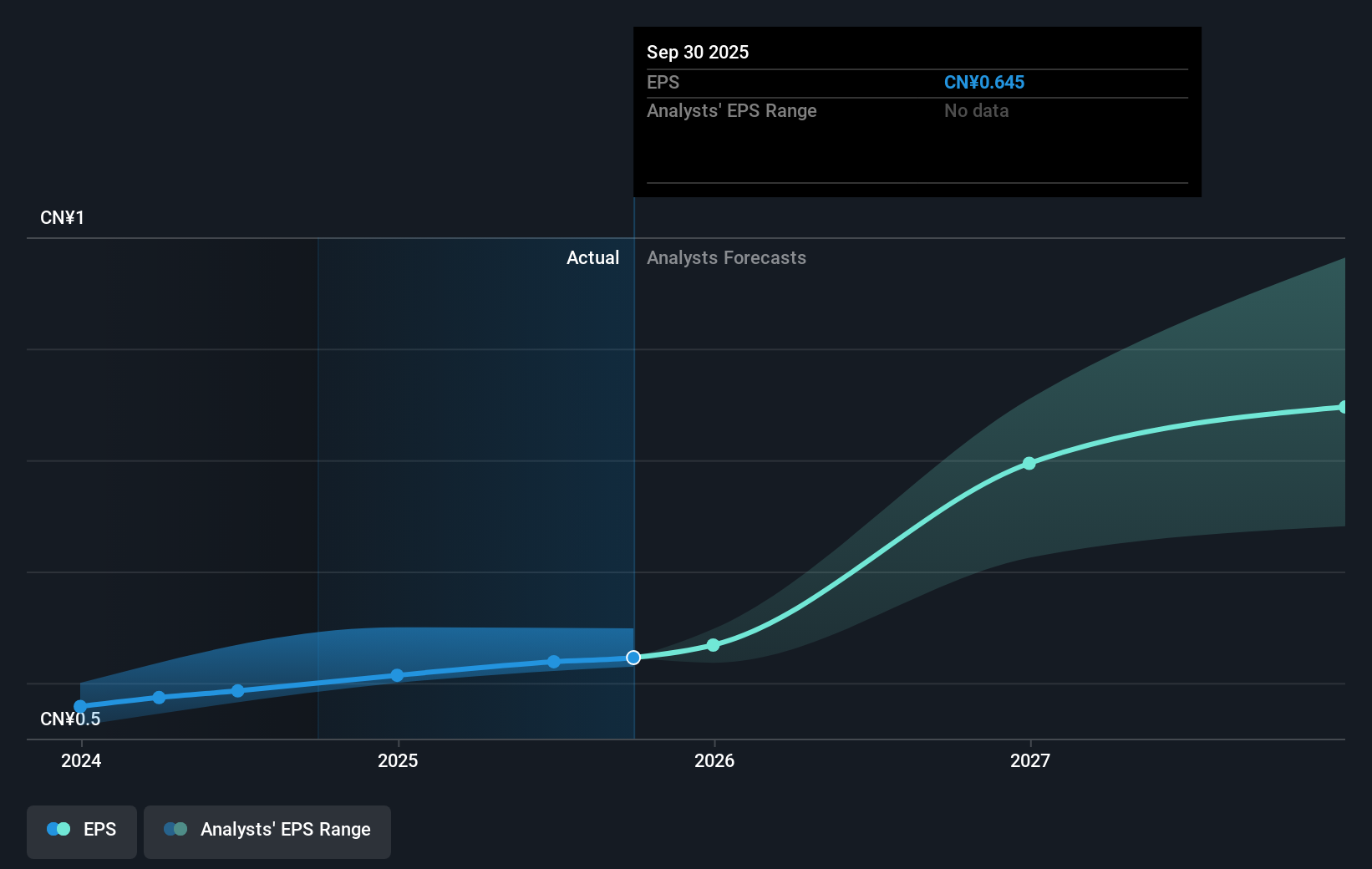 earnings-per-share-growth