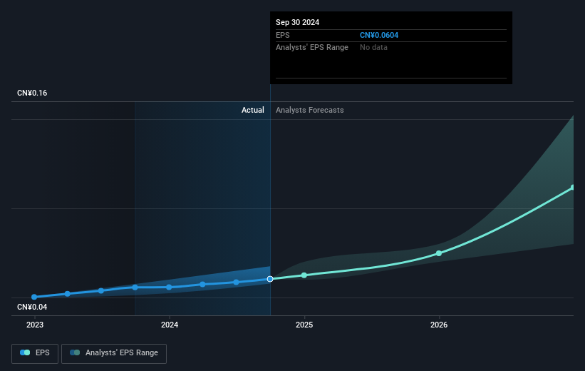 earnings-per-share-growth