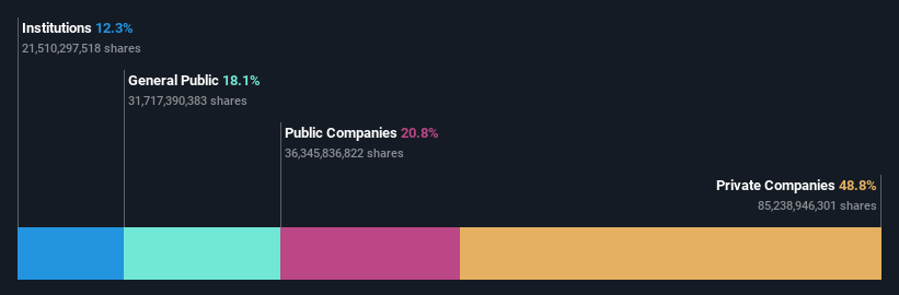 ownership-breakdown