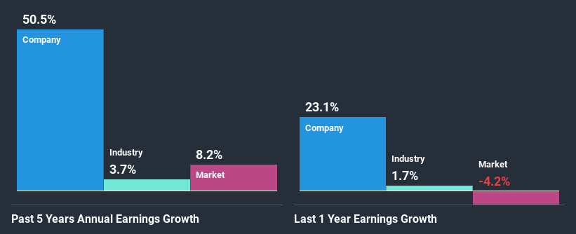 past-earnings-growth