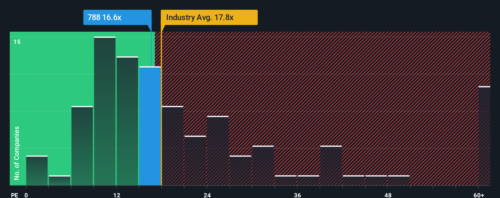 pe-multiple-vs-industry