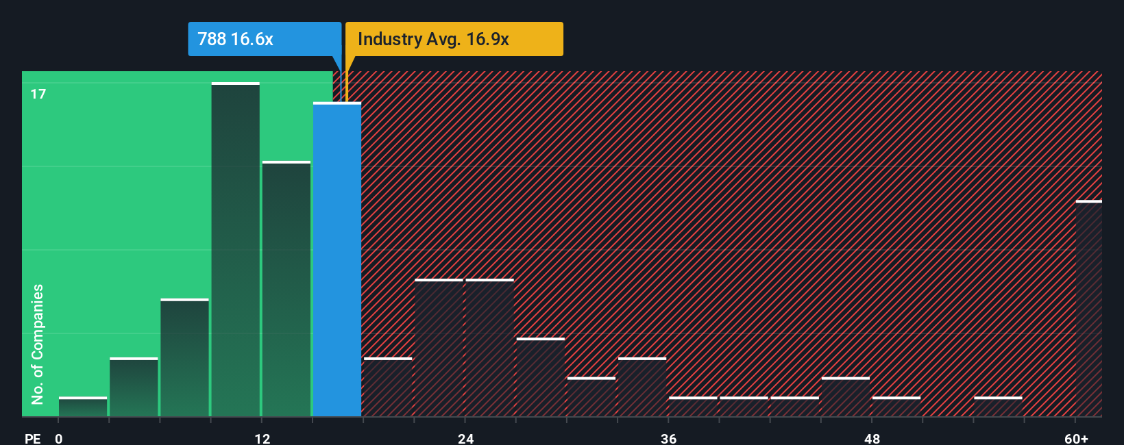 pe-multiple-vs-industry