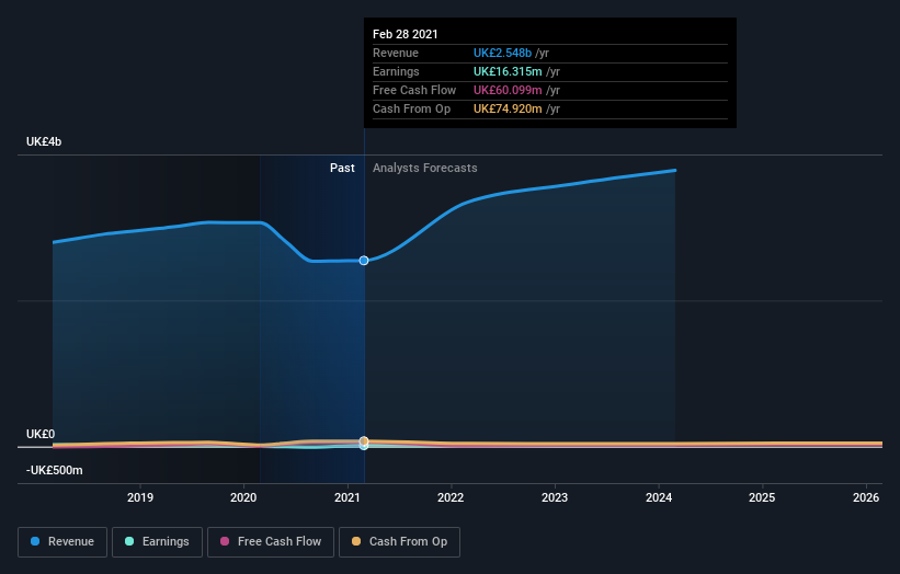 earnings-and-revenue-growth