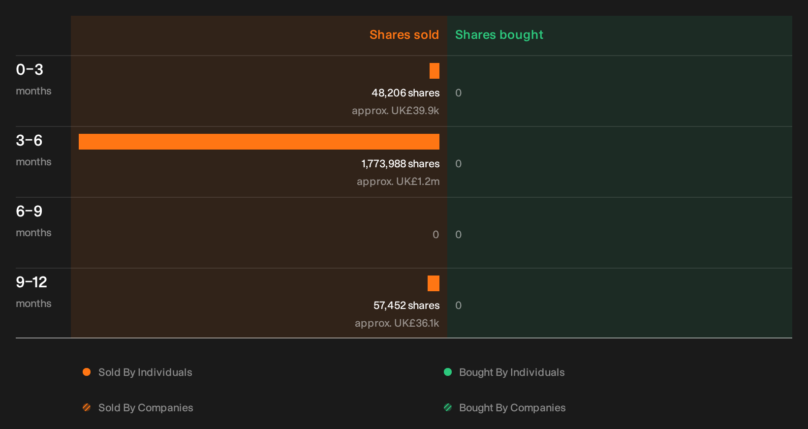 insider-trading-volume